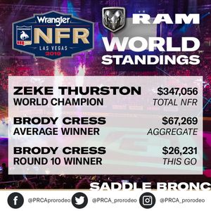 Image post by @prca_prorodeo on Instagram