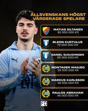 Image post by @fotbolldirekt on Instagram
