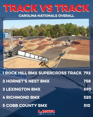 Image post by @usabmx on Instagram