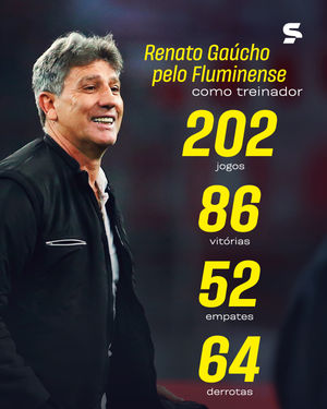 Image post by @sportv on Instagram