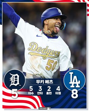 Image post by @mlb.korea on Instagram
