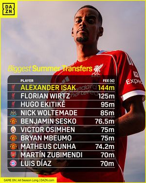 Image post by @daznfootball on Instagram