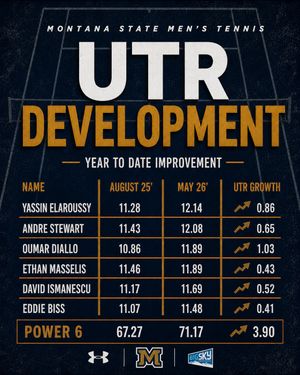 Image post by @msumenstennis on Instagram