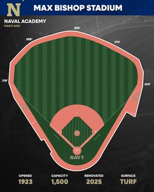 Image post by @collegebaseballhub on Instagram