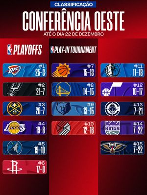 Image post by @nbabrasil on Instagram