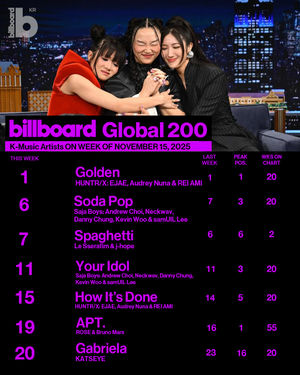 Image post by @billboard_korea on Instagram