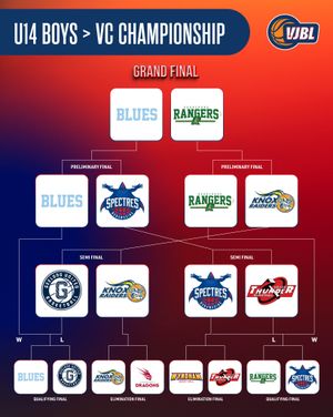Image post by @basketball_vic on Instagram