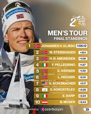 Image post by @fiscrosscountry on Instagram