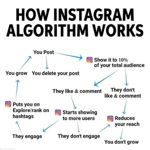 Image post by @som_beniwal on Instagram