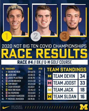 Image post by @umichtrack on Instagram