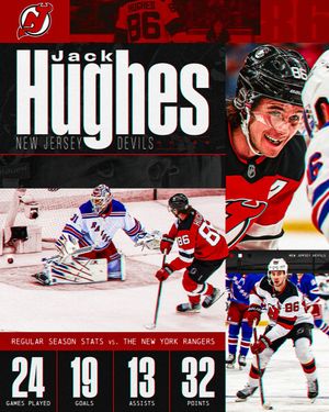 Image post by @nhl on Instagram