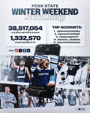 Image post by @gopsusports on Instagram