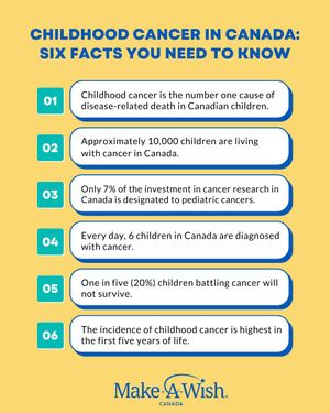 Image post by @makeawish_canada on Instagram