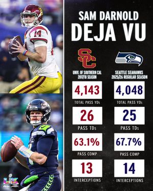 Image post by @SNFonNBC on Twitter