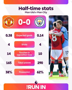 Image post by @premierleague on Twitter