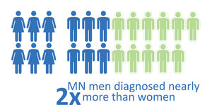 Image post by @mnhealth on Facebook