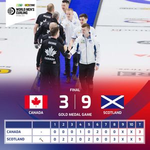 Image post by @worldcurling on Instagram