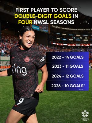 Image post by @womensgamemib on Instagram