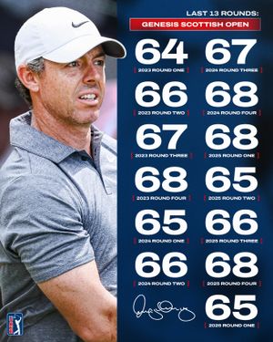 Image post by @pgatour on Instagram
