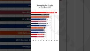 Video post by @sportsreference on YouTube