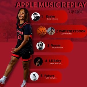 Image post by @hartfordwbb on Instagram