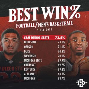 Image post by @aztecfootball on Instagram