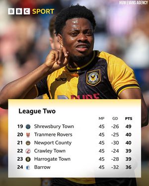 Image post by @bbcsportwales on Instagram