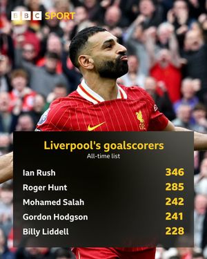 Image post by @BBCSport on Twitter