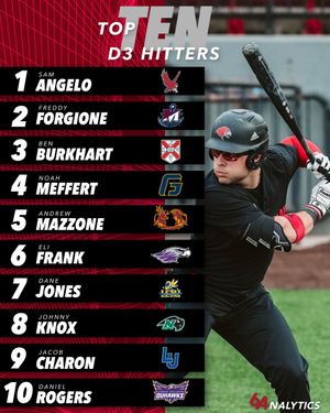 Image post by @64Analytics on Twitter