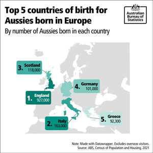 Image post by @absstats on Instagram