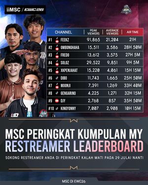 Video post by @mplmy on TikTok