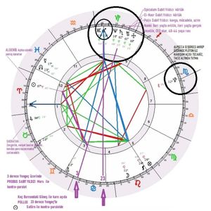 Image post by @ilknurazizoglu_astrology on Instagram