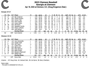 Image post by @ClemsonBaseball on Twitter