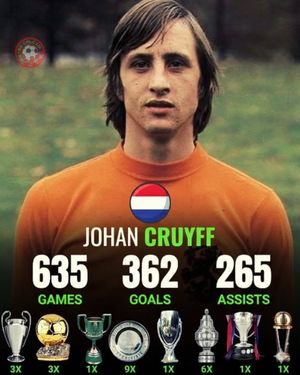 Image post by @retro_calcio on Instagram