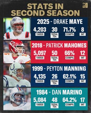 Image post by @betmgm on Instagram