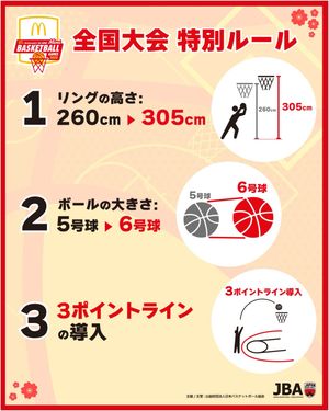 Image post by @japan_basketball on Instagram
