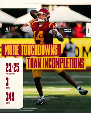 Image post by @uscfb on Instagram