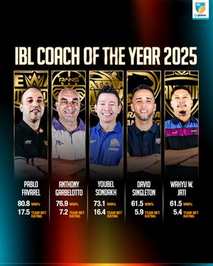 Image post by @ibl on Instagram