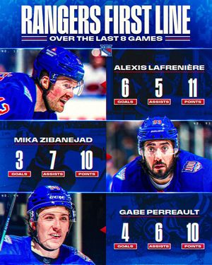 Image post by @nhl on Instagram