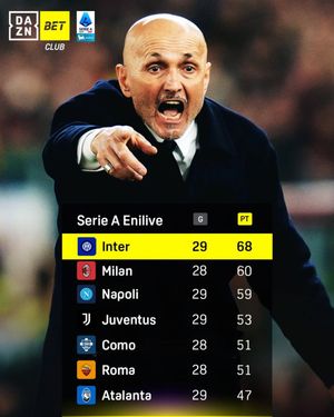 Image post by @dazn_it on Instagram