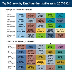 Image post by @mnhealth on Facebook