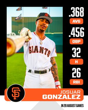 Image post by @mlbpipeline on Instagram