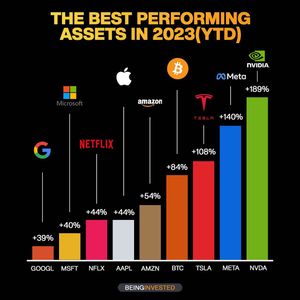 Image post by @beinginvested on Instagram