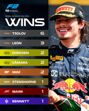 Image post by @formula2 on Instagram