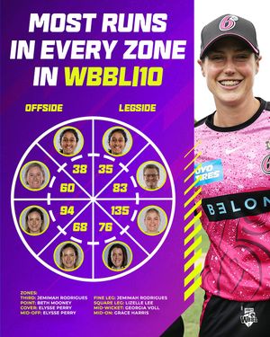 Image post by @wbbl on Instagram