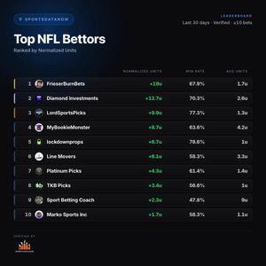 Image post by @sportsdatanow on Instagram