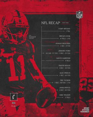 Image post by @GoBearcatsFB on Twitter