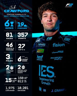 Image post by @formula2 on Instagram