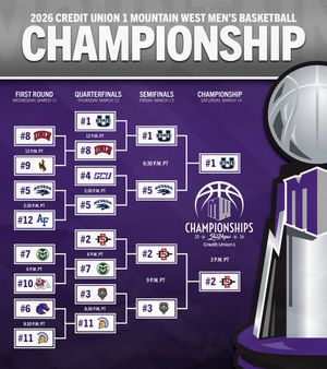 Image post by @MountainWest on Twitter