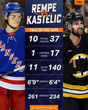 Image post by @hockeyfights on Instagram